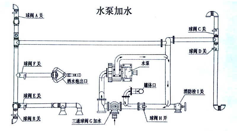 電動(dòng)三輪裝桶車(chē)水泵加水操作示意圖