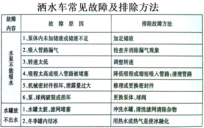 電動(dòng)三輪裝桶車(chē)常見(jiàn)故障排除操作示意圖