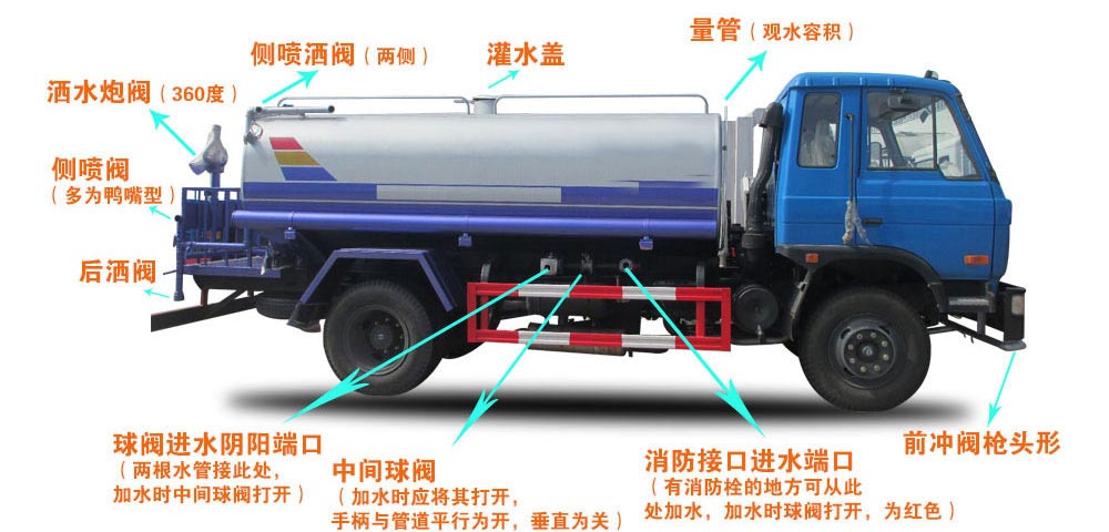 電動(dòng)三輪裝桶車(chē)結(jié)構(gòu)圖